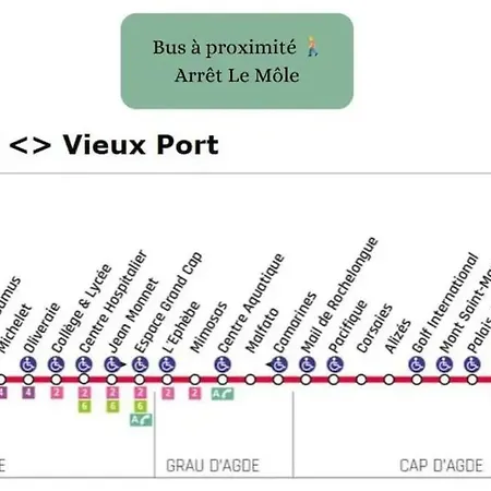Eclats D'azur, Duplex De Charme, 200 M * Agde