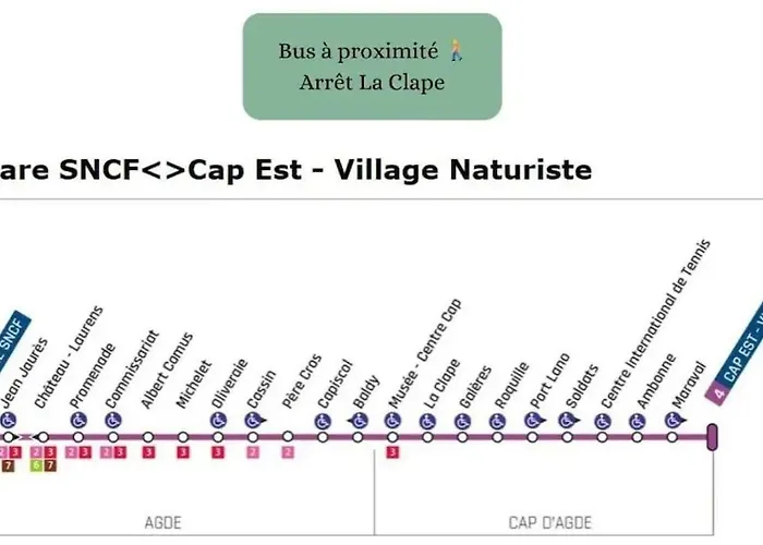 アパート Eclats D'azur, Duplex De Charme, 200 M