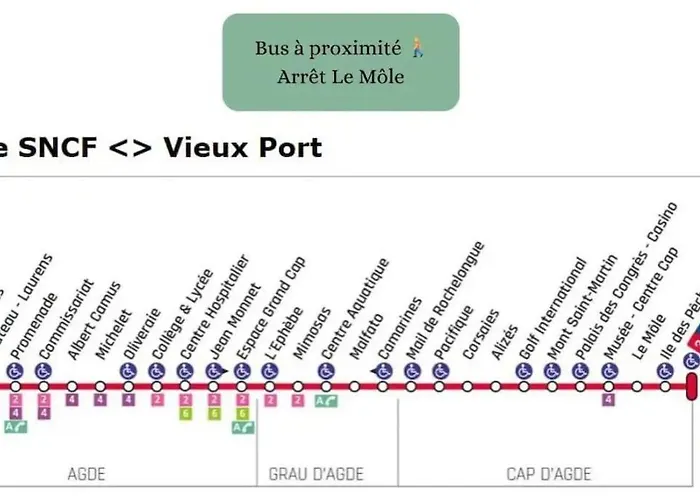Eclats D'azur, Duplex De Charme, 200 M * アグド