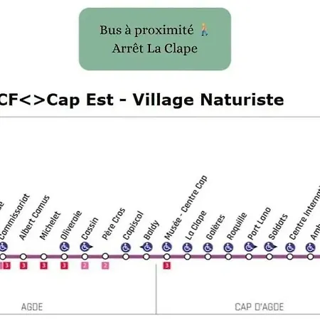 Apartament Eclats D'azur, Duplex De Charme, 200 M